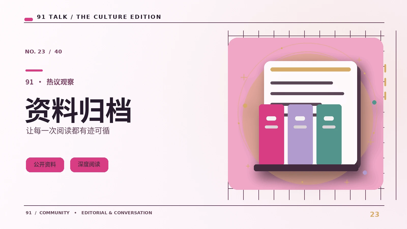 编辑周刊与归档